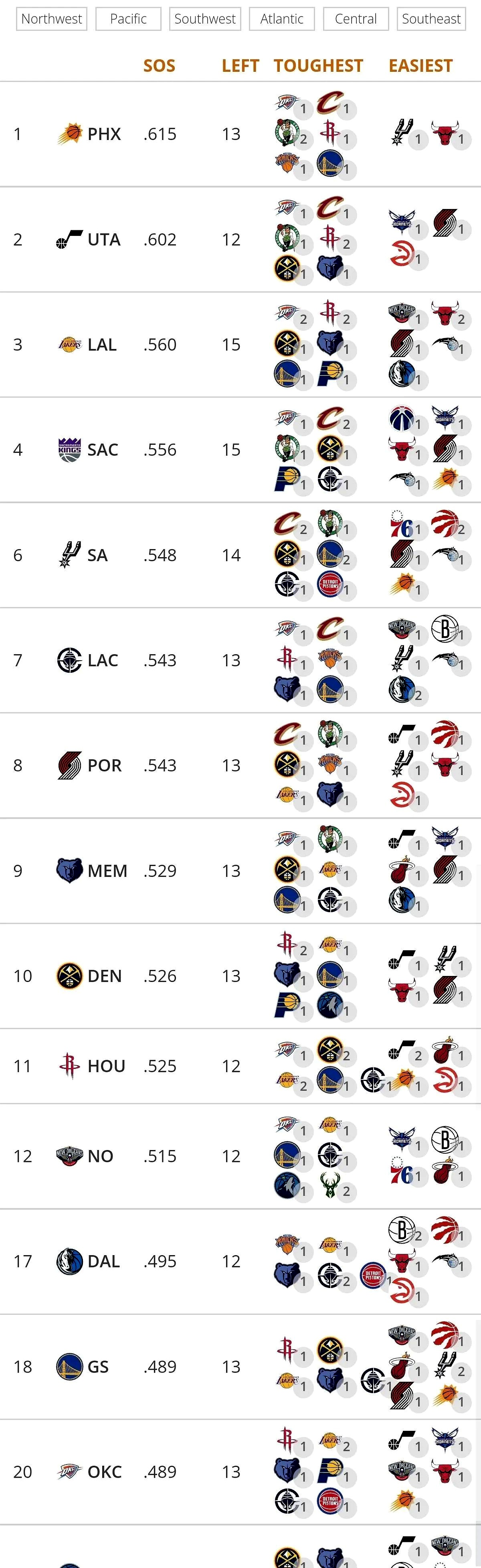 NBA季后赛倒计时，亚特兰大今晨外线爆发，细节引发关注，目标明确，赛程密集仍需轮换的简单介绍